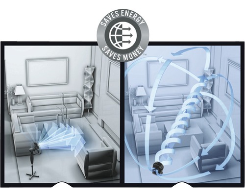 Darstellung eines Ventilators, der Luft in einem Wohnzimmer verteilt, mit dem Hinweis: Spart Energie, spart Geld