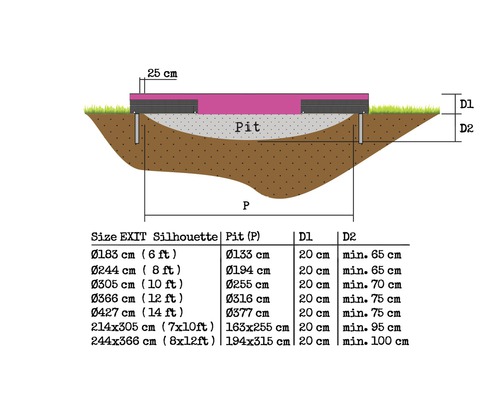 Diagramm eines im Boden eingelassenen Trampolins mit Maßangaben