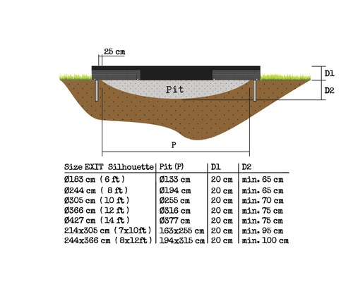 Schematische Darstellung einer Bodeneinbaugrube mit Maßangaben