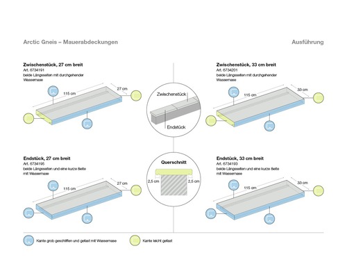 Darstellung von Mauerabdeckungen mit verschiedenen Breiten und Endstücken