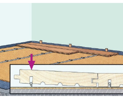 Verlegung von Paneelen mit Befestigungsclips