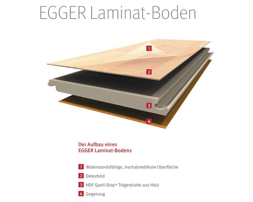 EGGER Laminatboden Schichtaufbau mit widerstandsfähiger Oberfläche, Dekorbild, HDF Quell-Stop Trägerplatte und Gegenzug