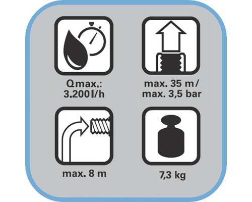 Symbol für die technischen Daten: Fördermenge maximal 3200 Liter pro Stunde, Förderhöhe maximal 35 Meter, Druck maximal 3,5 bar, Eintauchtiefe maximal 8 Meter, Gewicht 7,3 Kilogramm