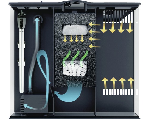 Aquarienfilter mit Heizstab und Filtermedien zur Wasserreinigung