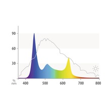 Aquariumbeleuchtung JUWEL HeliaLux Spectrum 800 32 W inkl. Netzteil ca. 79 cm-thumb-3