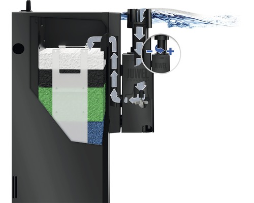 Aquarium Innenfilter mit Filtermedien und Wasserkreislaufdiagramm