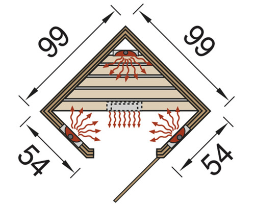 Diagramm einer Ecksauna mit Maßangaben und Wärmeverteilung
