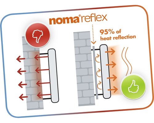 Noma reflex xt heizkörperfolie selbstklebend aluminium 5 m x 50 cm x 3 mm