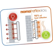Heizkörper Reflexionsfolie Noma Reflex Isolierfolie für