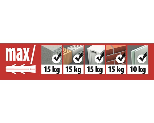 Übersicht der Tragfähigkeit des Dübels in verschiedenen Baumaterialien.