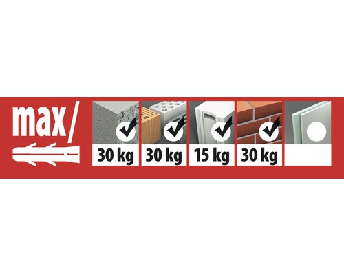 Informationen zur Belastbarkeit verschiedener Materialien