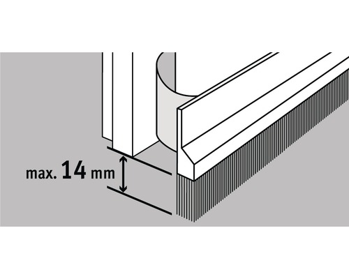 Maximale Spaltbreite von 14 Millimeter am Türdichtprofil
