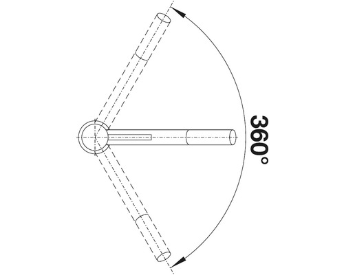 Symbol für 360 Grad Drehung