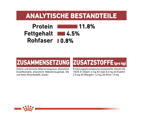 Analytische Bestandteile, Zusammensetzung und Zusatzstoffe von Tierfutter