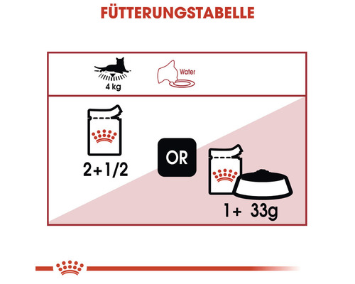Fütterungstabelle für Katzen mit Gewichtsangaben und Futterempfehlungen