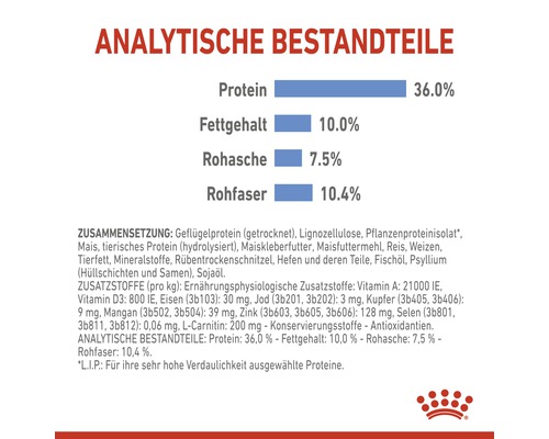 Nährwertanalyse des Futters mit Angaben zu Proteingehalt, Fettgehalt, Rohasche und Rohfaser