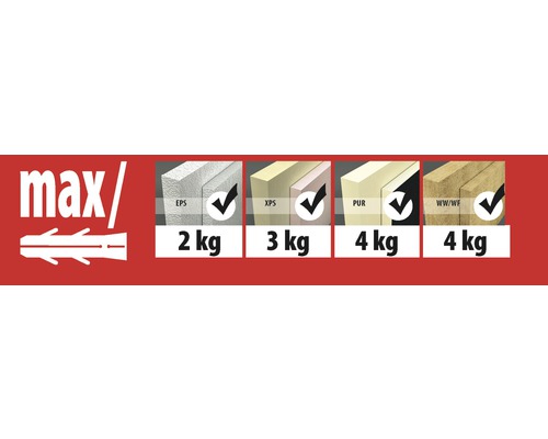 Übersicht der maximalen Lastaufnahme für EPS, XPS, PUR und Mineralwolle Dämmstoffe