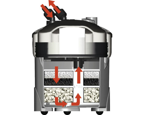 Aquarium Außenfilter mit Filtermaterial und Wasserflussrichtung