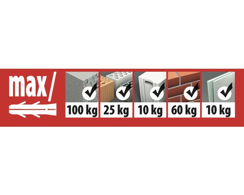 Übersicht der maximalen Belastbarkeit des Dübels in verschiedenen Materialien.