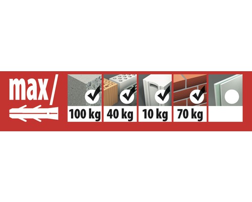 Übersicht der maximalen Tragfähigkeit des Dübels in verschiedenen Materialien
