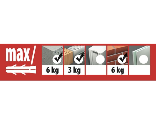 Informationen zur maximalen Belastung verschiedener Baustoffe