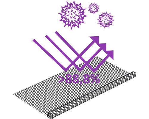 Symbolbild für einen mehr als 88,8-prozentigen Schutz vor Umwelteinflüssen auf einer Gitterstruktur