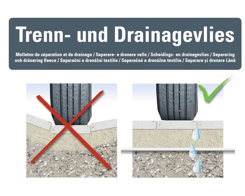 Illustration showing the correct and incorrect use of drainage fleece