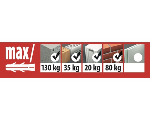 Übersicht der maximalen Tragfähigkeit verschiedener Materialien