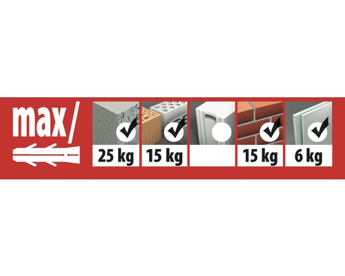 Information zur Traglast verschiedener Baustoffe