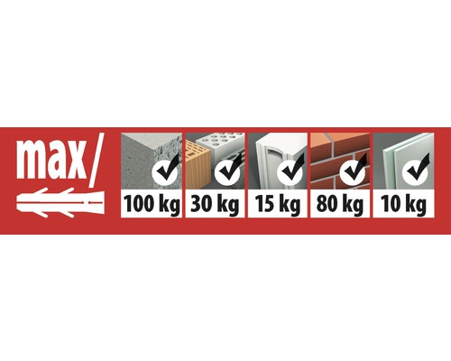 Maximale Belastbarkeit des Dübels in verschiedenen Baumaterialien in Kilogramm
