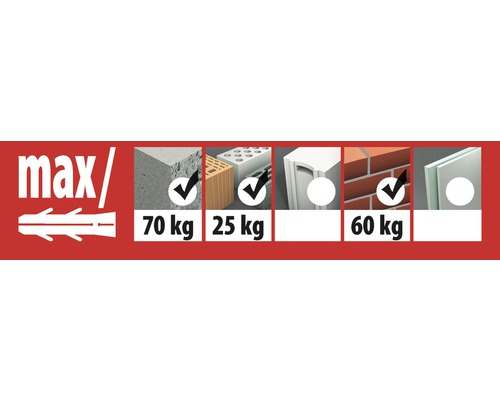 Informationen zur maximalen Belastbarkeit verschiedener Baustoffe