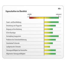 HD+ Pellets 6mm 15 Kg bessere Verbrennung und geringere Emissionen