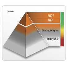 Qualitätssiegel: HD plus, HD, ENplus DINplus und EN14961-2