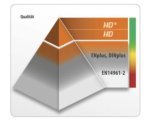 Qualitätssiegel: HD plus, HD, ENplus DINplus und EN14961-2