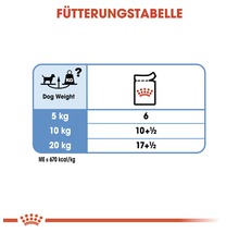 Fütterungstabelle für Hunde mit Angaben zur Futtermenge je nach Gewicht des Hundes.