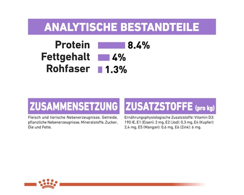 Analytische Bestandteile, Zusammensetzung und Zusatzstoffe von Tierfutter