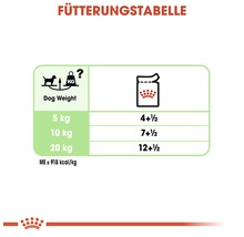 Fütterungstabelle für Hundefutter nach Gewicht
