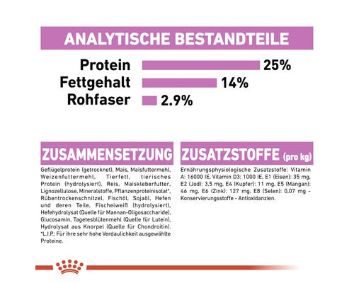 Analytische Bestandteile, Zusammensetzung und Zusatzstoffe von Tierfutter: 25% Protein, 14% Fettgehalt, 2,9% Rohfaser.