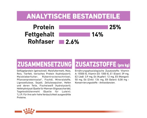 Informationen zu Inhaltsstoffen und Zusatzstoffen von Tiernahrung