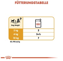Hundefutter trocken ROYAL CANIN Coat Care Mini 3 kg