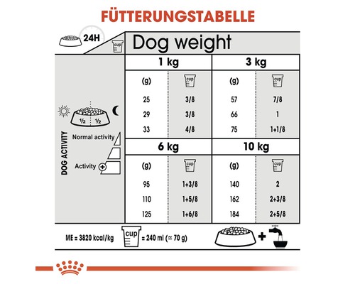 Fütterungstabelle für Hunde mit Gewichtsangaben und Fütterungsempfehlungen.