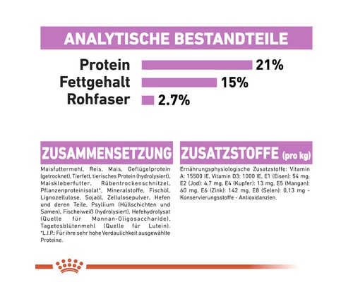 Analytische Bestandteile: 21% Protein, 15% Fettgehalt, 2.7% Rohfaser. Zusammensetzung und Zusatzstoffe des Produkts.