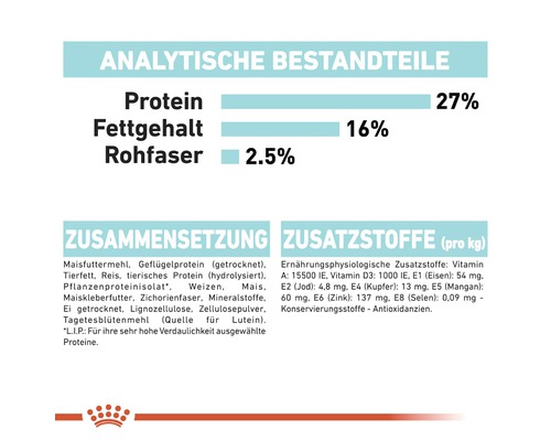 Analytische Bestandteile, Zusammensetzung und Zusatzstoffe von Tierfutter