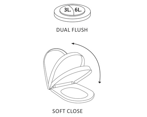 Symbolbild für eine Toilettenspülung mit zwei Spülmengen und Absenkautomatik