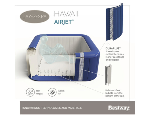 Lay-Z-Spa Hawaii Airjet aufgeschnitten, um Airjet-System, dreilagiges DuraPlus Material und Luftblasenfreisetzung zu zeigen, Bestway Logo