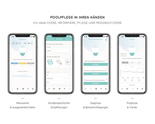 Vier Smartphone-Screenshots der Poolpflege-App mit Messwerten, Kundenspezifischen Empfehlungen, Diagnose, Benachrichtigungen und Trends.