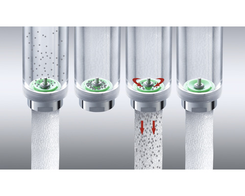 Darstellung der Funktionsweise eines Wasserstrahlreglers