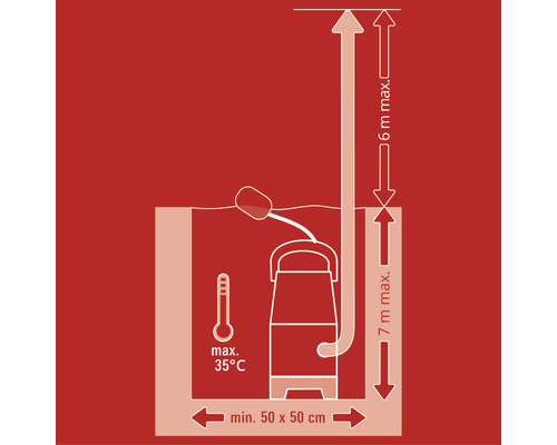 Illustration der technischen Spezifikationen einer Wasserpumpe: maximale Förderhöhe sieben Meter, maximaler Durchmesser des Pumpensumpfes 50 Zentimeter, maximale Wassertemperatur 35 Grad, maximale Druckhöhe sechs Meter.