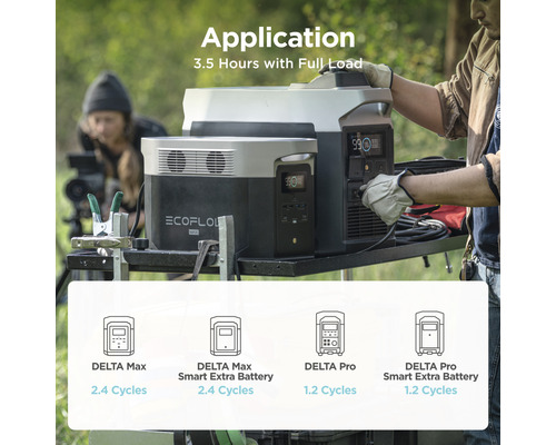 EcoFlow Delta Max und Delta Pro Powerstationen im Einsatz mit einer Akkulaufzeit von 3,5 Stunden bei voller Auslastung.