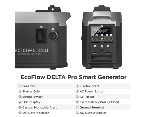 EcoFlow DELTA Pro Smart Generator mit LCD Anzeige, Startergriff und Kraftstofftankdeckel